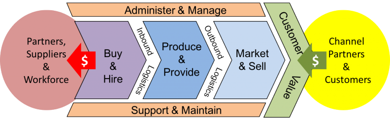 Blog post image from Eduity