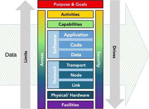 an image of the complete stack